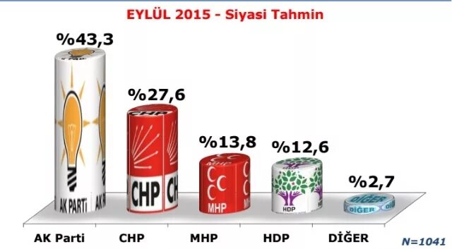 1 01 2015. Secim. 2015-1p. s;n;f anket. vologases 1.
