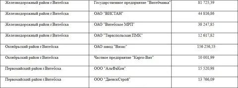 Собес пенсионный фонд