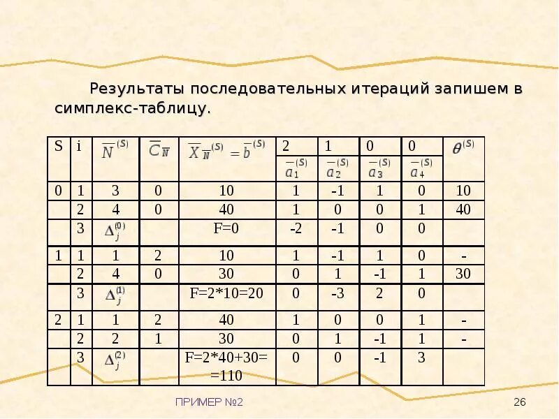 Лп симплекс метод. Симплекс-метод решения задач линейного программирования. симплексный метод таблица. симплекс метод. линейное программирование симплекс метод.