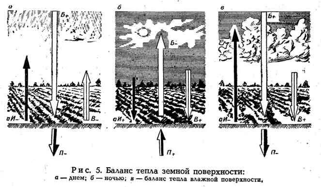 В остатках тепла текст. Баланс тепла. Тепловой баланс земной поверхности. Тепловой баланс земли. Уравнение теплового баланса земной поверхности.