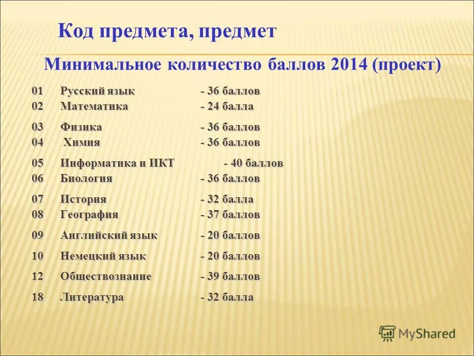 код предмета литература. код предмета русский язык егэ. код предмета литература. код предмета литература. коды предметов егэ.