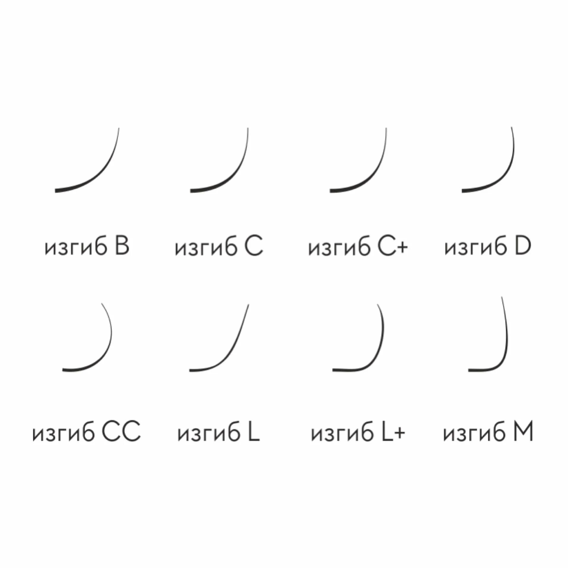 Изгиб л ресницы сравнение. Схема наращивания ресниц изгиб м. Толщина ресниц для наращивания 2д м изгиб. Изгибы ресниц Энигма. Схемы наращивания ресниц l изгиб.