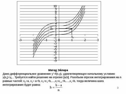 Решение системы дифференциальных уравнений эйлера