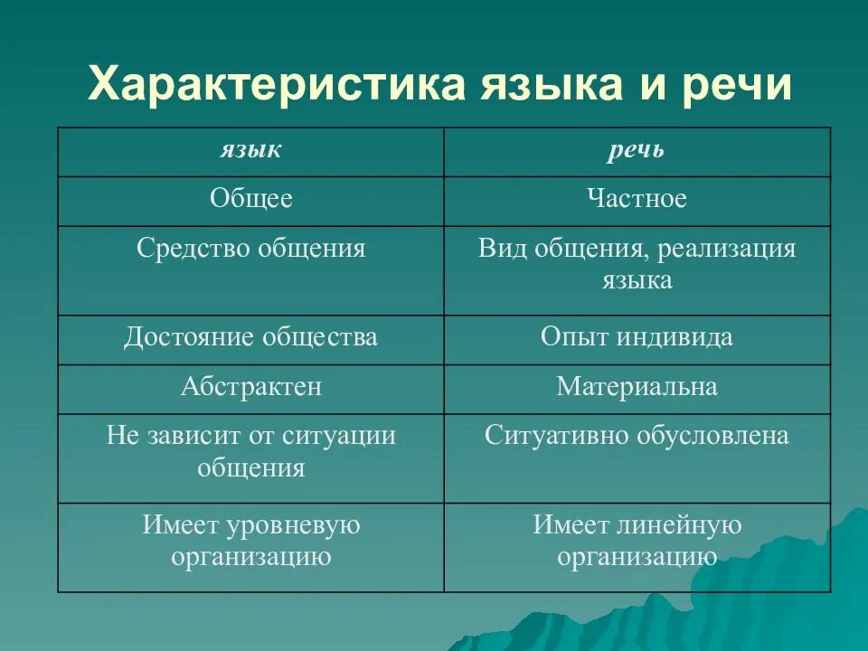 Различие речи. Характеристики языка. Свойства языка и речи. Язык и речь сравнительная характеристика. Основные характеристики языка.