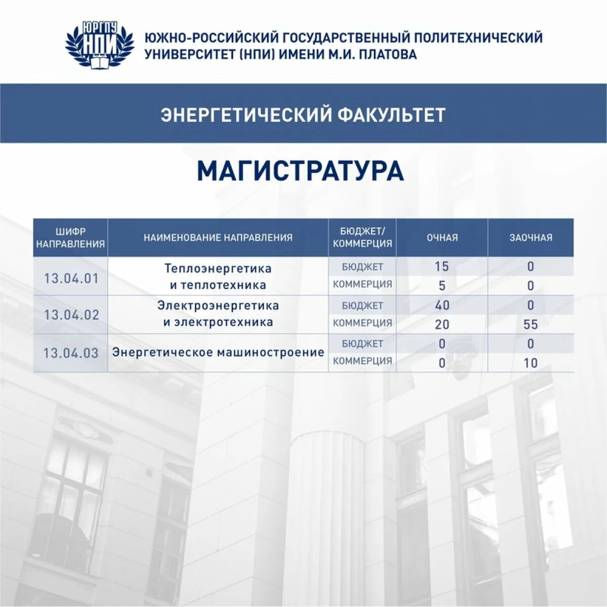 Дгту вступительные экзамены. Южно-российский государственный технический университет. Магистратура бюджет. Списки магистратура. Вуз магистратура списки.