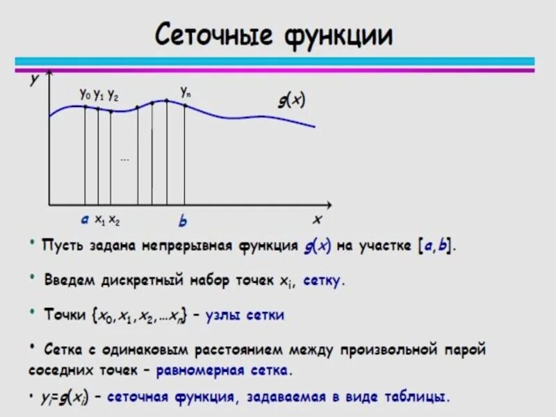 Сеточная функция. Сетка и сеточная функция. Сетчатые функции. Понятие сетки и сеточной функции.