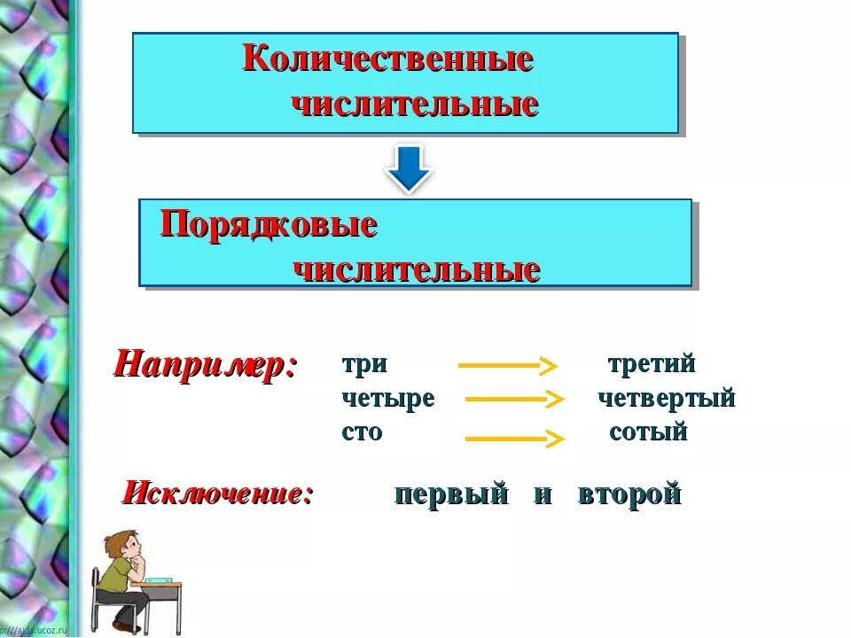 5 порядковых слов. Порядковые числительные. Количественное числительное. Количественные и порядковые числительные. Примеры количественных и порядковых числительных.