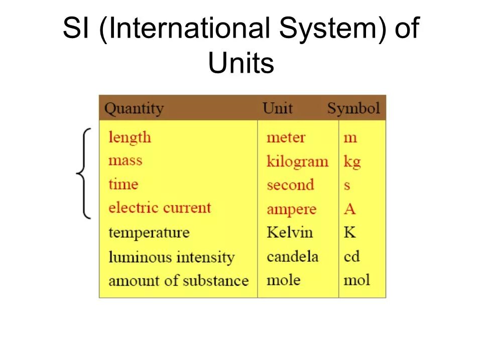International System of Units. The (International) System of Units (si). System International си. INT В си.