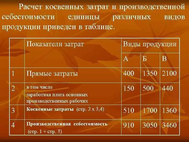 Как рассчитать сумму расходов
