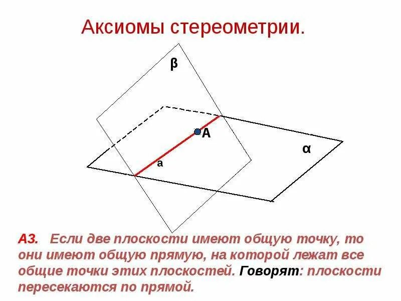 Три аксиомы. Основные понятия стереометрии Аксиомы стереометрии 10 класс. 3 Аксиомы стереометрии 10 класс. Аксиомы плоскостей 10 класс. Основные Аксиомы стереометрии 10 класс.