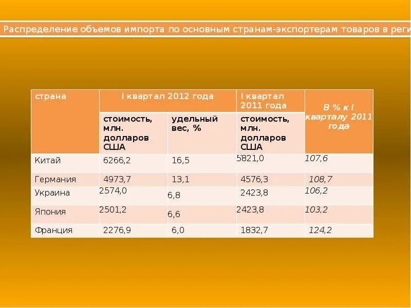 Крупнейшие производители бокситов в мире