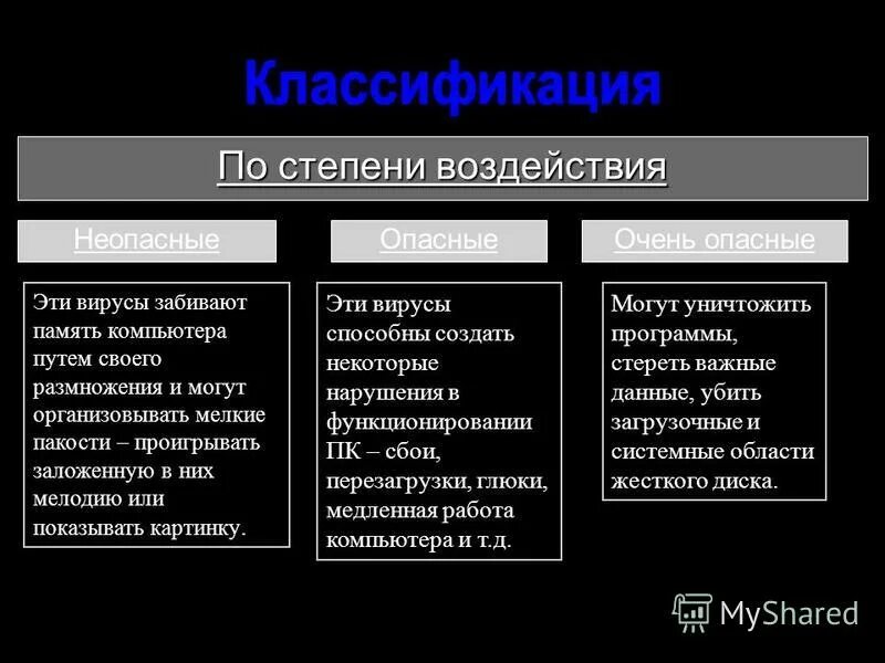 компьютерные вирусы по степени воздействия