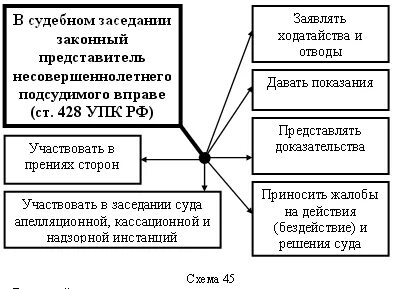 Судебная практика по преступлениям несовершеннолетних