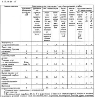 Расстояние от канализации до здания
