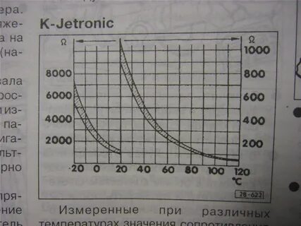 Б 3 температура