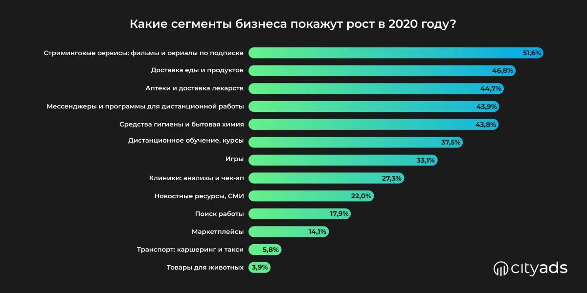 Бизнес идеи 2021. Самое выгодное быстро. Цех корейских салатов. Самые прибыльные отрасли бизнеса. Самый дешевый мобильный интернет.