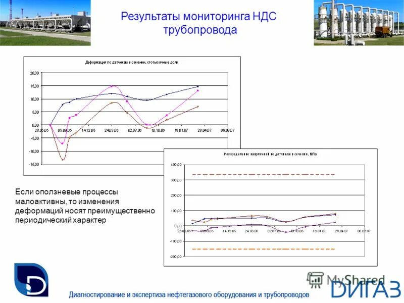 техническое обслуживание газопроводов.