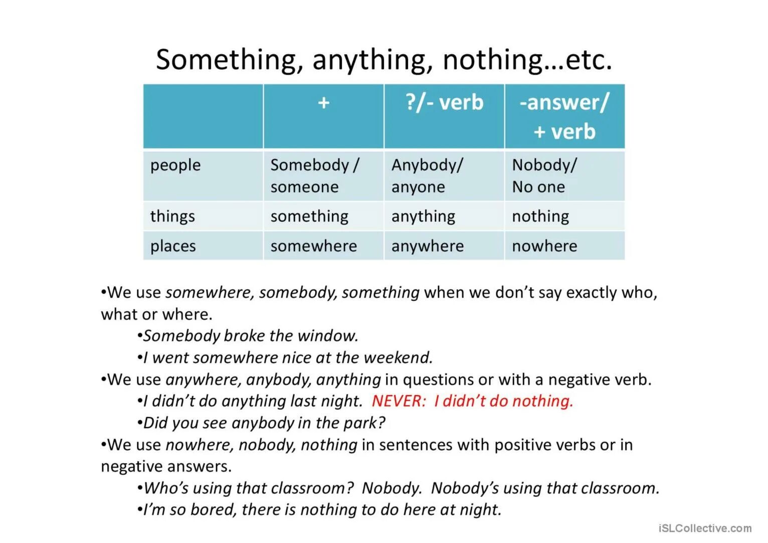 Anyone anything someone something. Something и anything в английском языке правило. Таблица something anything nothing. Something anything nothing правило. Something anything правило употребления.