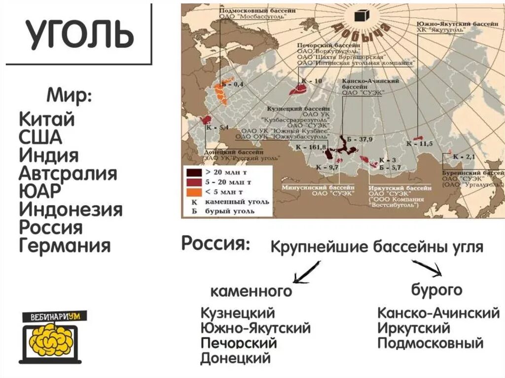 Крупнейшие бассейны каменного угля