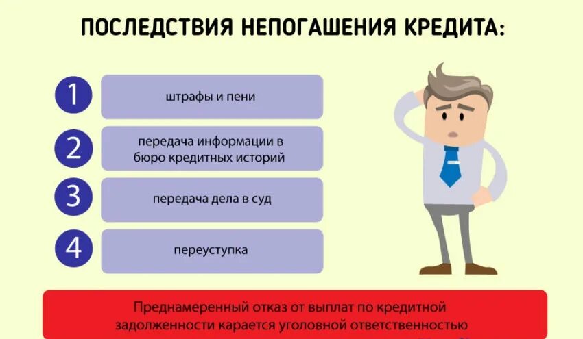 Что будет если не погасить микрозайм. Последствия невозврата кредита. Последствия неуплаты кредита. Ответственность за неуплату кредита. Последствия невыплаты по кредиту.