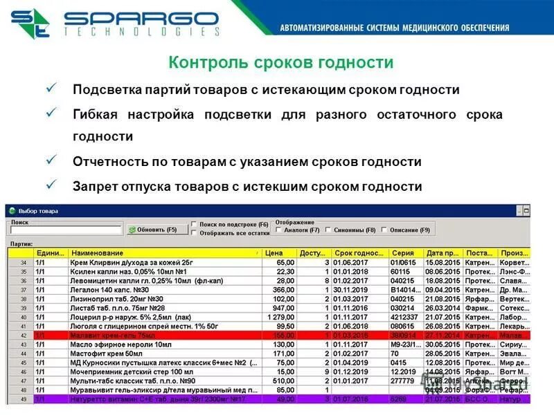 Сроки хранения заказа в аптеке. Отслеживание сроков годности товара. Контроль сроков хранения. Контроль срока годности продуктов. Контроль сроков годности и качества продукции.