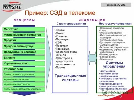 Электронный документооборот москва