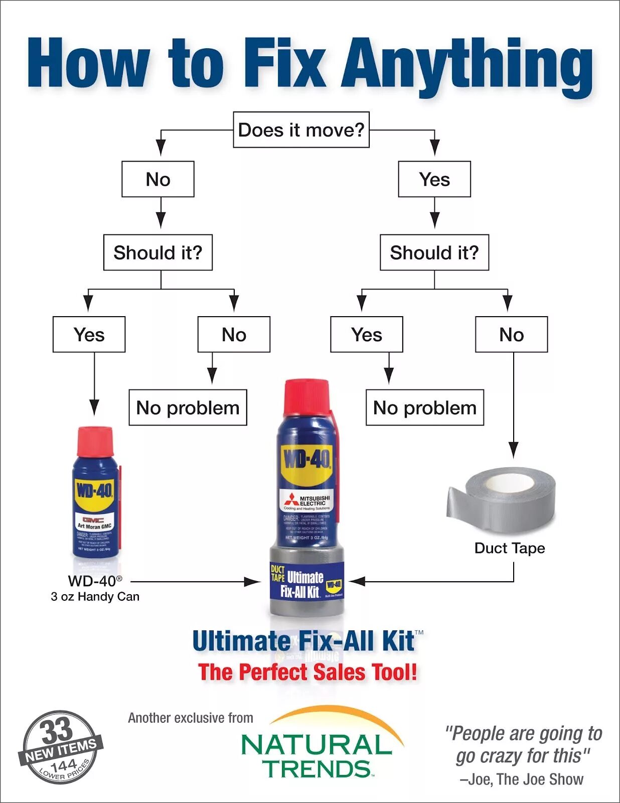 Изолента и ВД 40 схема. WD 40 И изолента схема. Скотч и WD-40. Мем про WD 40 И скотч. Ultimate fix