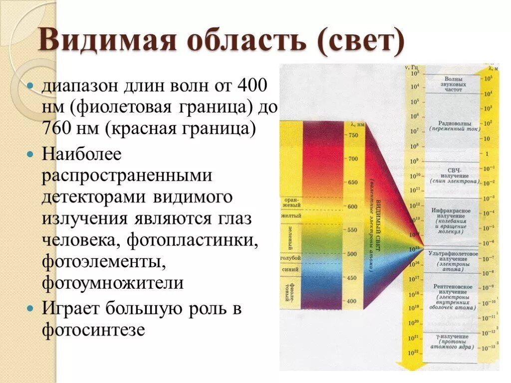 Видимый свет диапазон длин. Диапазон видимого человеком спектра излучения. Диапазон видимого света. Видимый свет излучение диапазон.