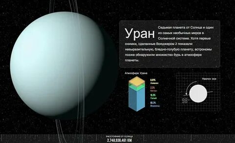 Edu uranus uz