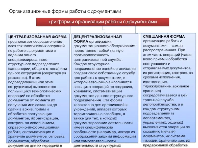 Организацию работы с официальными документами. Формы организации работы с документами. Основные формы организации работы с документами. Смешанная форма организации работы с документами. Централизованная форма организации.