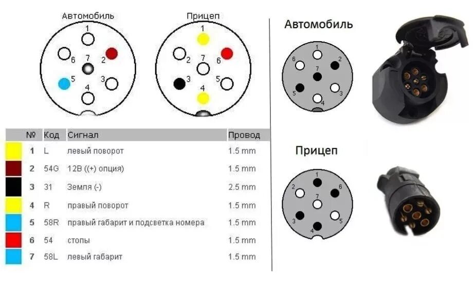 Подключить розетку автомобиля. Распиновка разъема прицепа легкового. Схема подключения розетки 7 пин полуприцепа. Фаркоп распиновка разъема 7 Pin. Распиновка разъёма прицепа МТЗ.