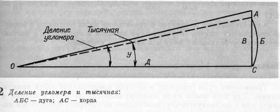 1 1000 угла