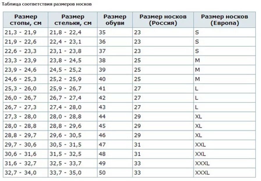 Размер мужских носков 27 29. Размер обуви размер носок таблица. Размер носков на 22 размер обуви. Размер носков на 30 размер обуви. Таблица носков размер м.