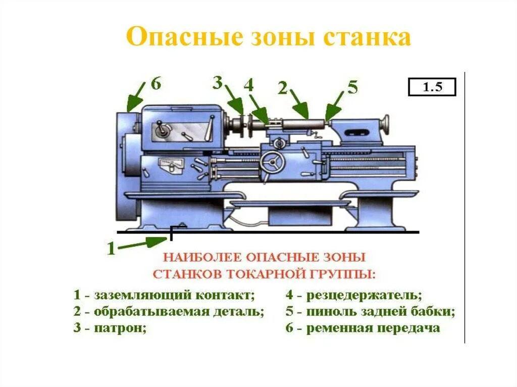 Какие операции выполняют токарные станки. Схема токарного станка по металлу. Строение токарного станка по металлу. Устройство токарного станка техника безопасности токарного станка. Токарно горизонтальный станок нс60.