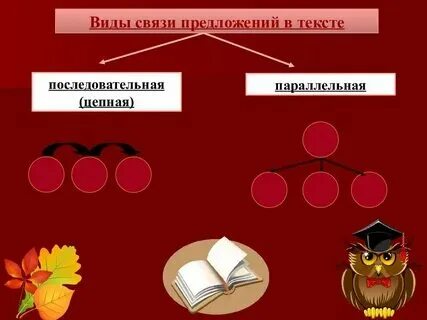 Способы связи предложений схемы