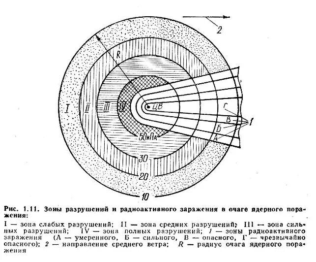 Зона разрушения ядерного поражения. Зоны разрушений. Ядерное оружие очаг ядерного поражения. Зоны очага ядерного поражения. Зона полных разрушений.