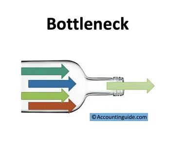 Bottleneck calculator