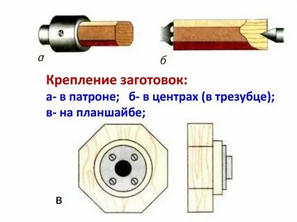Крепление заготовок на токарном станке