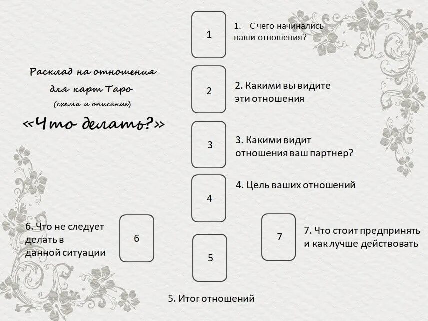 Расклад на мужчину на сегодня. Расклад Таро что за человек схемы. Расклад на отношения. Расклад на отношения тар. Расклады Таро схемы.