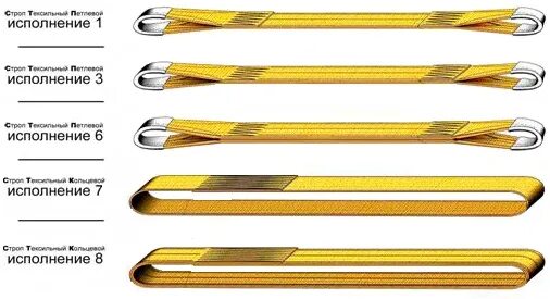 Стропы типа стп таблица. Исполнение строп. Исполнение строп. Строп текстильный ленточный кольцевой обозначение. Бракованный строп стп-4,0т/5м.