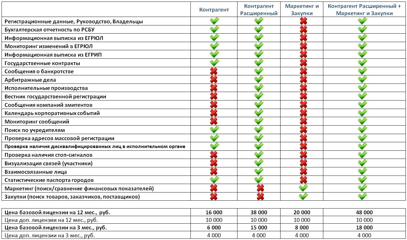 Ао калуга астрал эдо оператор. Калуга астрал эдо. 1 офд. Астрал тарифы. Астрал офд 15.