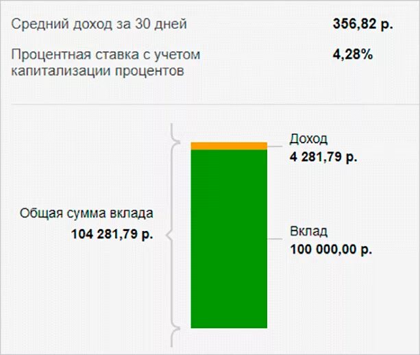 Капитализация сбера. Капитализация процентов по вкладу что это. Причисление процентов в Сбербанке что это. Начисление процентов по вкладу пенсионный плюс в Сбербанке. Вклад Сбербанк 100 000.