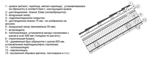 Толщина кровли