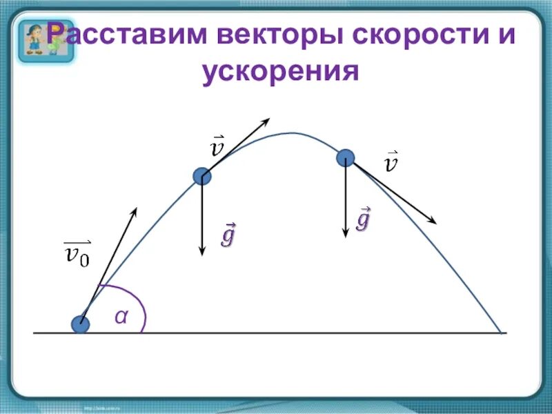 Как найти вектор скорости и ускорения. Вектор скорости и ускорения. скорость вектор. векторы перемещения скорости и ускорения. вектор скорости и ускорения движения тела..