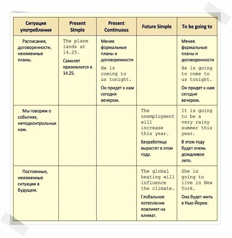 Как будет план на английском. Способы выразить будущее время в англ. Времена будущего времени в английском языке таблица. Способы выражения будущего времени в английском языке таблица. Способы выразить будущее время в английском.