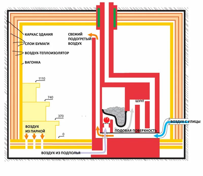 теплый пол от банной печи