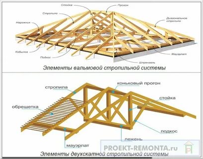 Прогон это в строительстве