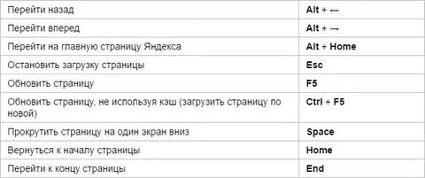 Как быстро переключаться между вкладками