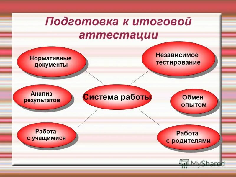 Итоговое сочинение - МОБУ "СОШ "Бугровский ЦО № 2