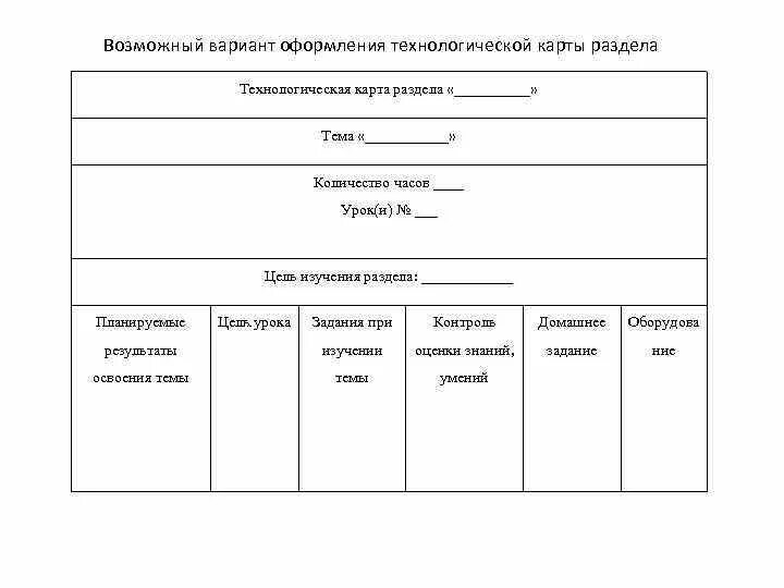 Оформление технологической карты. Варианты технологических карт. Требования к технологической карте урока. Разделы технологической карты.